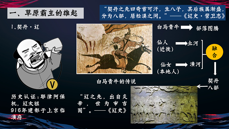 部编版课件七下第7课辽、西夏与北宋的并立第4页