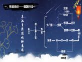 部编版课件七下第1课隋朝的统一与灭亡