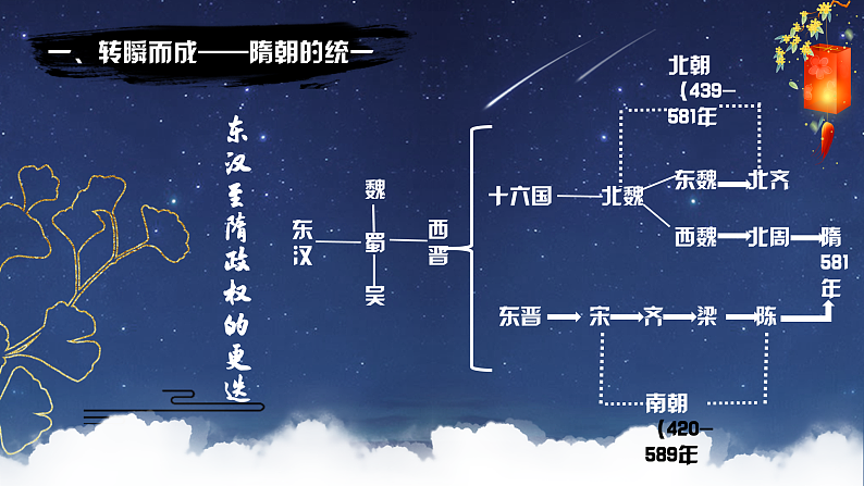 部编版课件七下第1课隋朝的统一与灭亡第5页