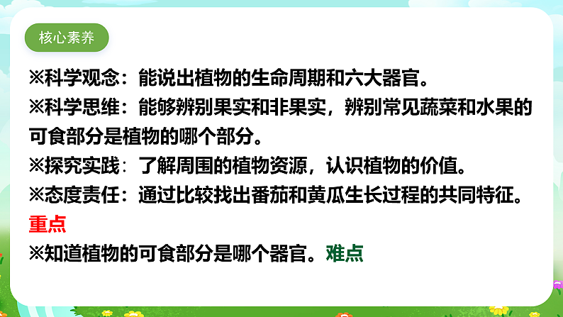 【核心素养】苏教版（2017）科学三下 1.4《植物结果了》课件第3页