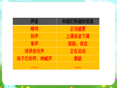 【核心素養(yǎng)】蘇教版（2017）科學(xué)三下 3.9《聲音的產(chǎn)生》課件+教案+分層練習(xí)+素材