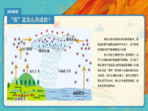 人教版（2024）美術一上第4課《下雨啦》精品課件1