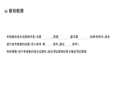 初中數(shù)學(xué)新湘教版七年級(jí)上冊(cè)1.7 有理數(shù)的混合運(yùn)算作業(yè)課件2024秋