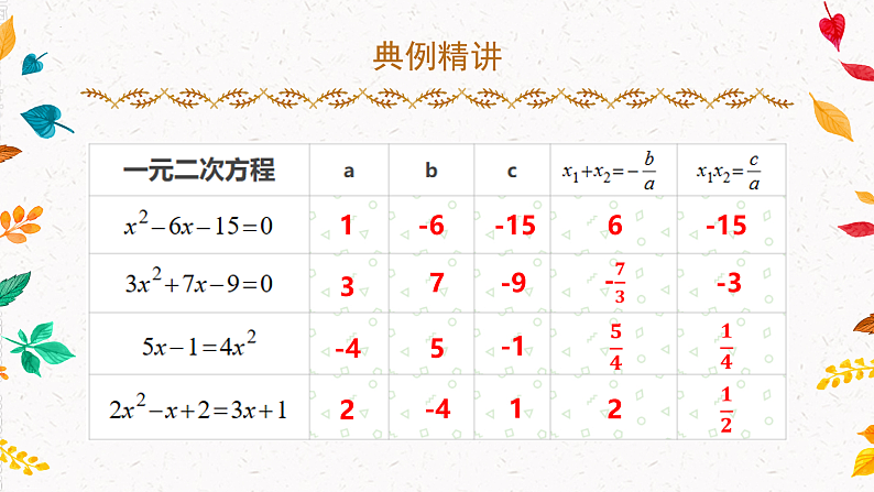 2.4+一元二次方程根与系数的关系（课件）第8页