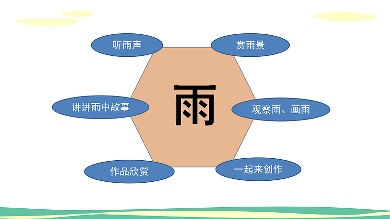 人美版（2024）美术二上第6课《下雨了》精品课件2第2页