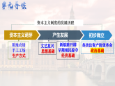 部编版历史九年级上册第六单元 第十七课君主立宪制的英国【课件】