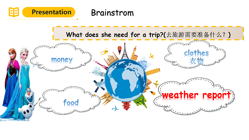 人教PEP英语四下 Unit3 Weather A let's learn 课件第5页