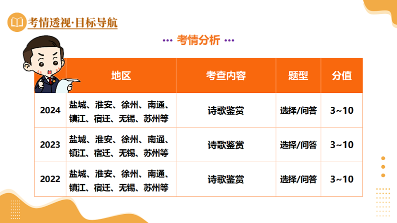 专题03 八上课标古诗词（课件）-2025年中考语文一轮复习（江苏专用）第5页