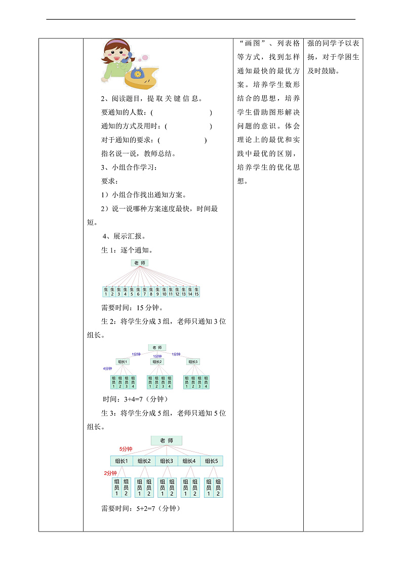 人教版五下6实践活动《怎样通知最快》教案第2页