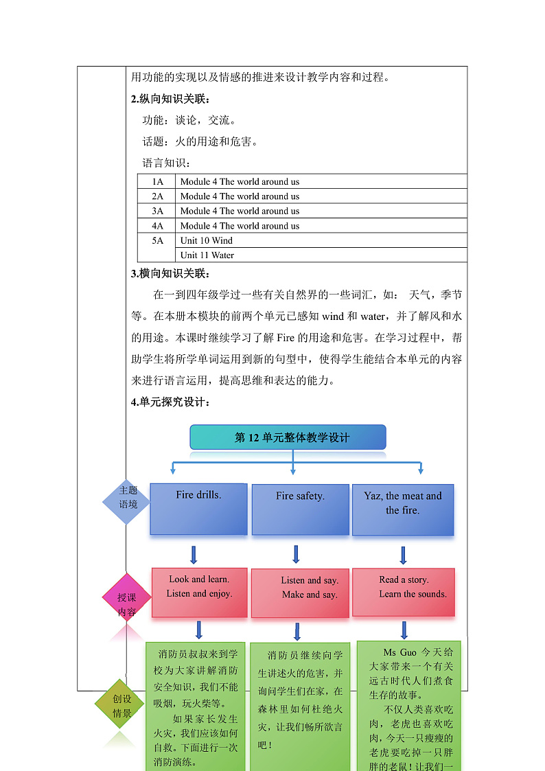 Unit 12 Fire单元整体教学设计-2024-2025学年沪教牛津版（深圳用） 五年级上册第2页