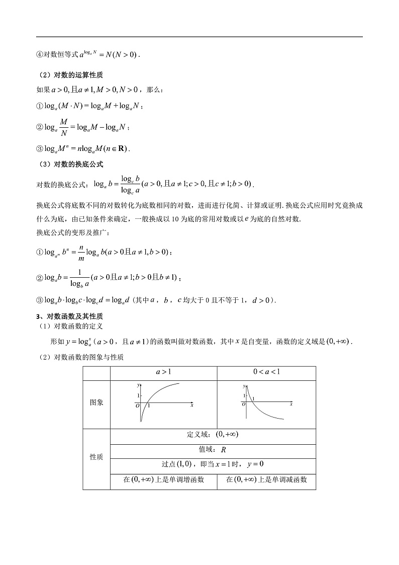 2025届新高考数学一轮复习精讲精练 第06讲 对数与对数函数（知识+真题+8类高频考点) ( 精讲）  Word版无答案第3页