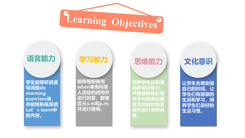 人教PEP版英语五下 Unit 1《My day》Part A Let's learn&Ask and write 课件第2页