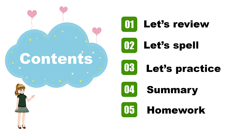 人教PEP版英语五下 Unit 1《My day》Part A Let's spell 课件第3页