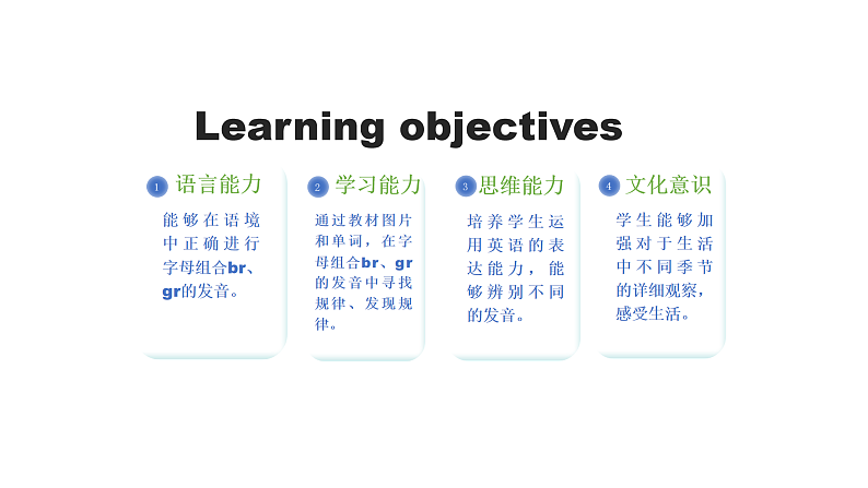 人教PEP版英语五下 Unit 2《My favourite season》Part A Let's spell 课件第2页