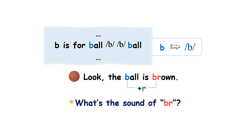 人教PEP版英语五下 Unit 2《My favourite season》Part A Let's spell 课件第8页