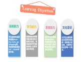 人教PEP版英語五下 Unit 1《My day》Part B Let's learn&Do a survey 課件+教案+分層練習+學習任務單