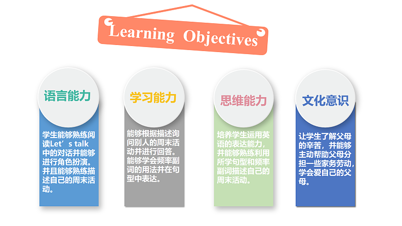 人教PEP版英语五下 Unit 1《My day》Part B Let's try&Let's talk 课件第2页