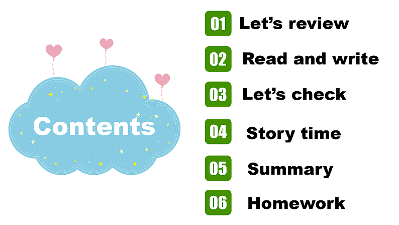 人教PEP版英语五下 Unit 1《My day》Part B Read and write&Story time 课件第3页