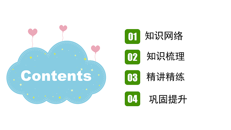 人教PEP版英语五下 Unit 1《My day》复习课件第2页