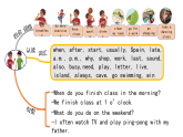 人教PEP版英語五下 Unit 1《My day》復習課件+單元解讀+知識清單+單元測試卷