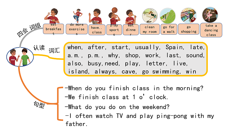 人教PEP版英语五下 Unit 1《My day》复习课件第4页