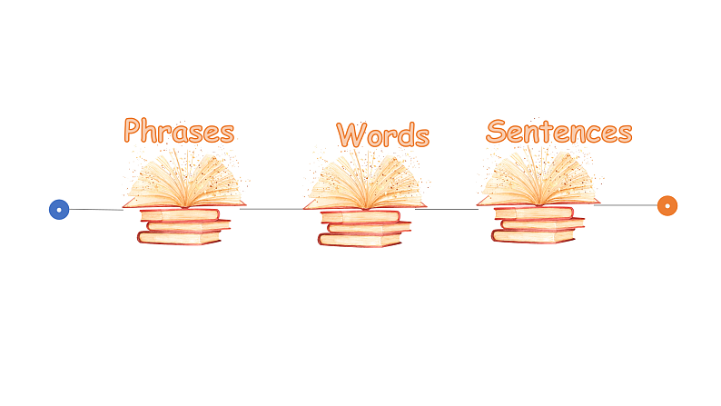 人教PEP版英语五下 Unit 1《My day》复习课件第6页