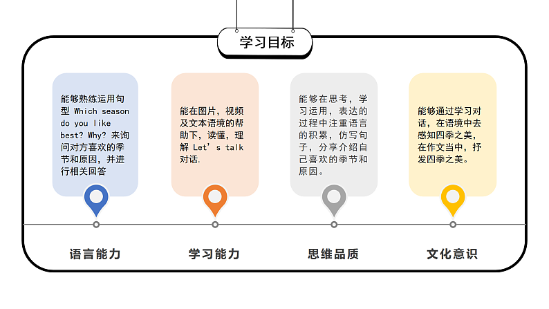 人教PEP版英语五下 Unit 2《My favourite season》PartA Let's try & Let's talk 课件第2页