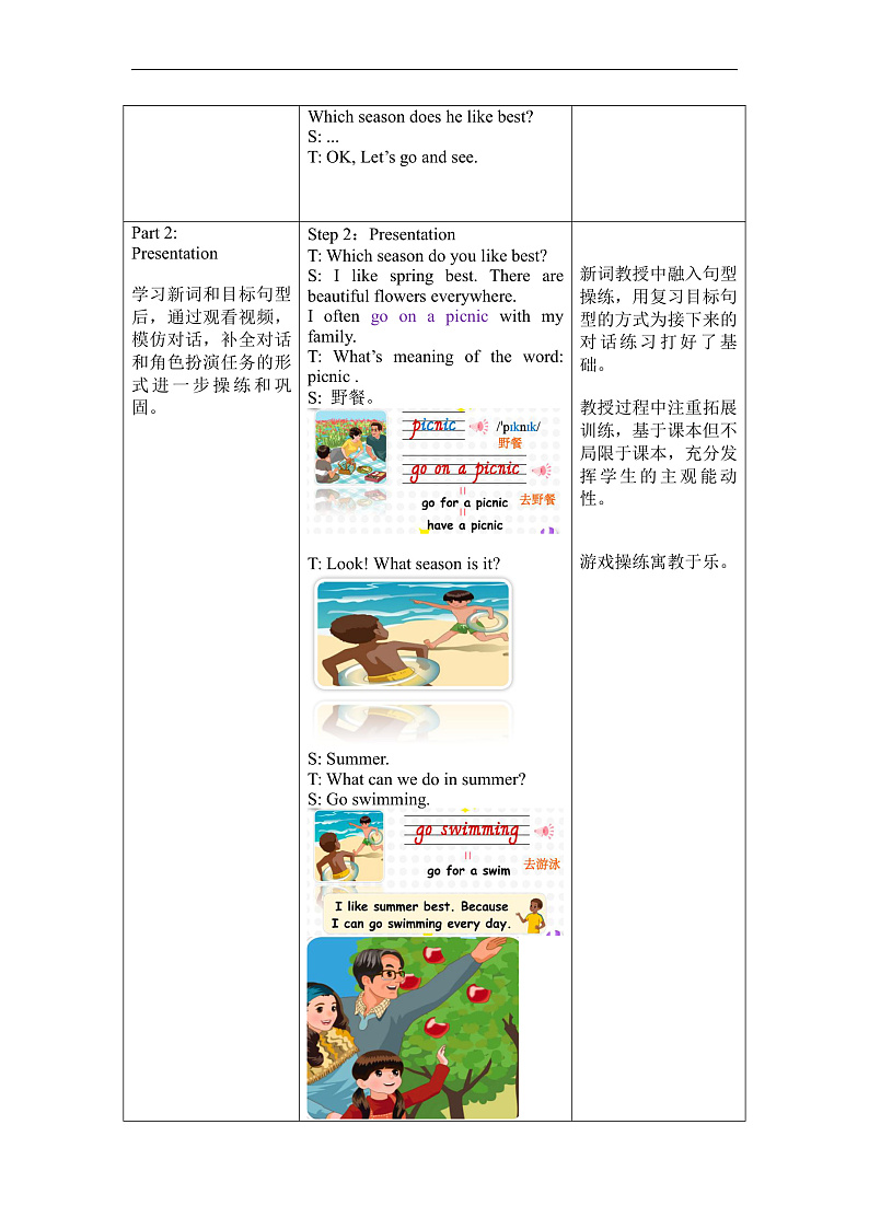 人教PEP版英语五下 Unit 2《My favourite season》Part B Let's learn & Ask and answer 教案第2页