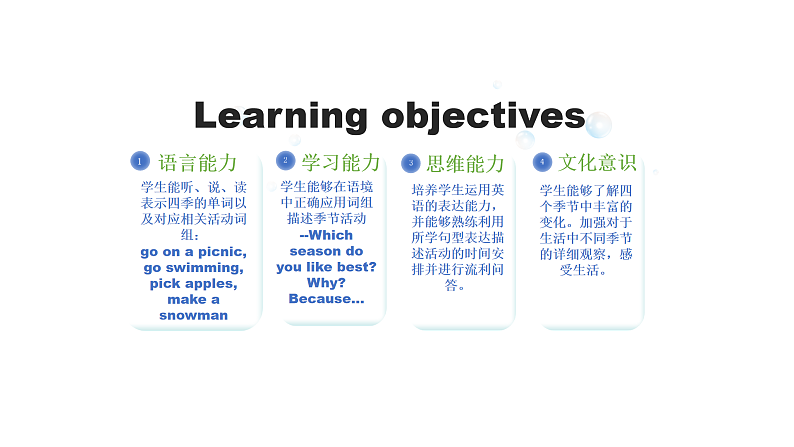 人教PEP版英语五下 Unit 2《My favourite season》Part B Let's learn & Ask and answer 课件第2页