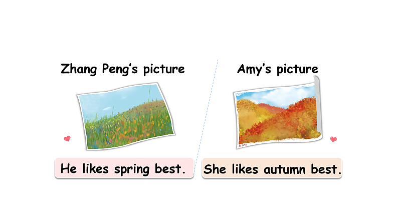 人教PEP版英语五下 Unit 2《My favourite season》Part B Let's learn & Ask and answer 课件第7页