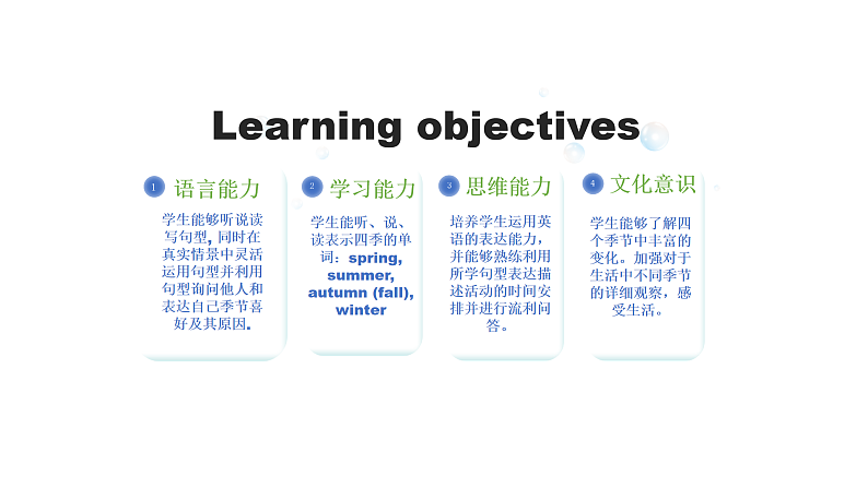 人教PEP版英语五下 Unit 2《My favourite season》Part B-C Read and write _ Story time 课件第2页