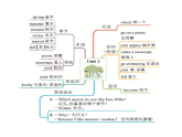 人教PEP版英語五下 Unit 2《My favourite season》復(fù)習(xí)課件+單元解讀+知識(shí)清單+單元測(cè)試卷