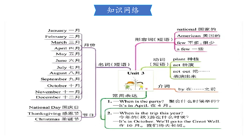 人教PEP版英语五下 Unit 3《My school calendar 》复习课件第5页