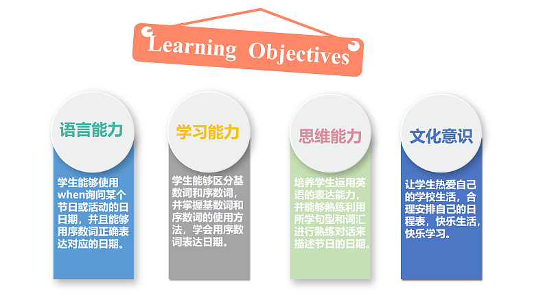 人教PEP版英语五下 Unit 4《When is the art show》Part A Let's learn&Ask and answer 课件第2页