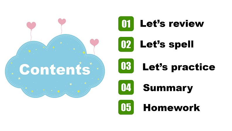 人教PEP版英语五下 Unit 4《When is the art show》Part A Let's spell 课件第3页