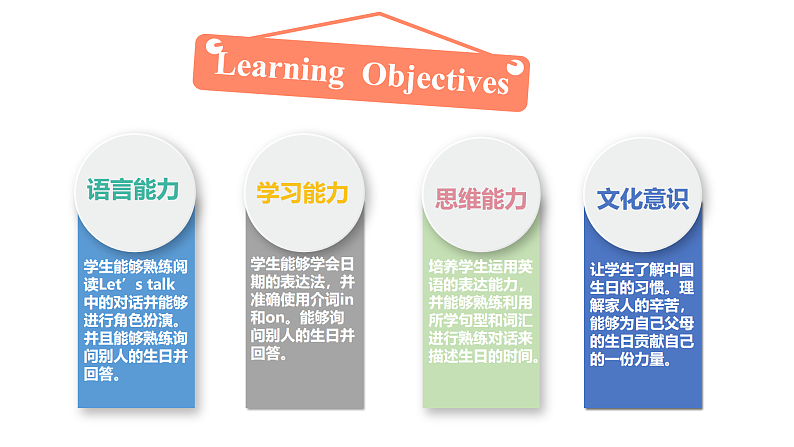 人教PEP版英语五下 Unit 4《When is the art show》Part B Let's try&Let's talk  课件第2页