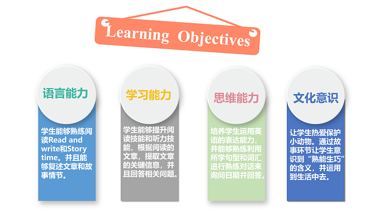 人教PEP版英语五下 Unit 4《When is the art show》Part B Read and write&Story time 课件第2页