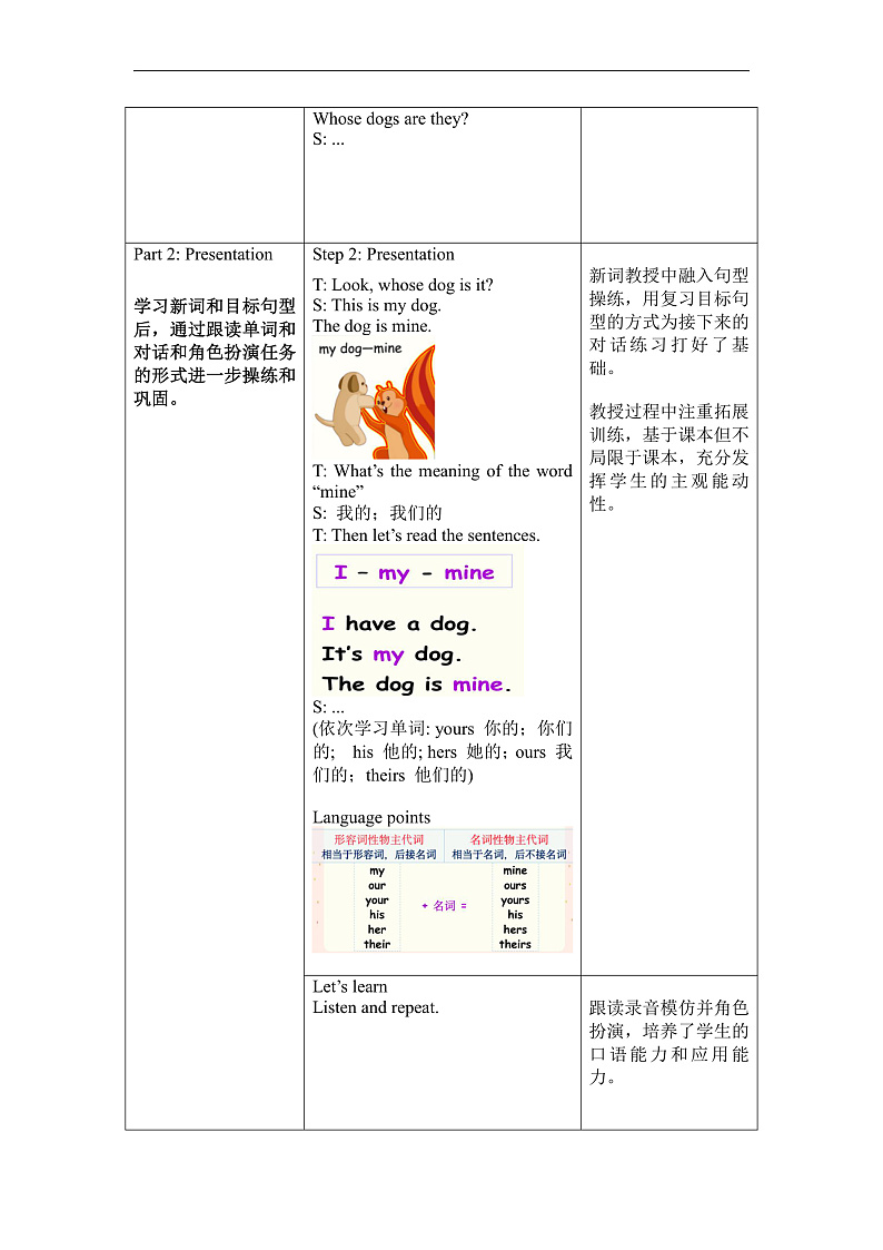 人教PEP版英语五下 Unit 5《Whose dog is it？》Part A Let's learn & Look, say and complete 教案第2页