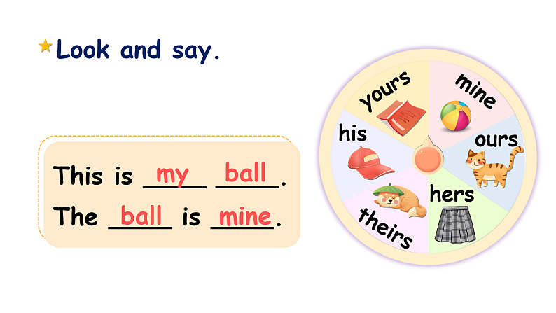 人教PEP版英语五下 Unit 5《Whose dog is it？》Part A Let's spell 课件第5页