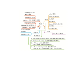人教PEP版英語五下 Unit 5《Whose dog is it？》復習課件+單元解讀+知識清單+單元測試卷