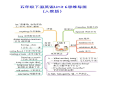 人教PEP版英語五下 Unit 6《Work quietly！》復習課件+單元解讀+知識清單+單元測試卷