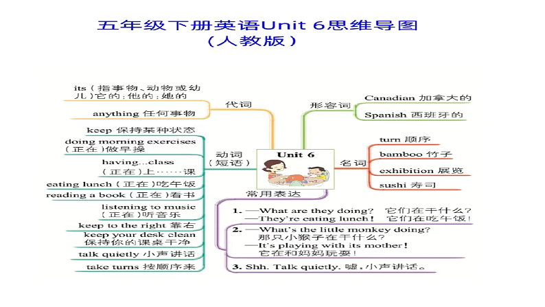 人教PEP版英语五下 Unit 6《Work quietly！》复习课件第4页