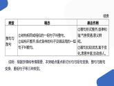 2025年中考语文一轮专题复习：《句式变换》课件