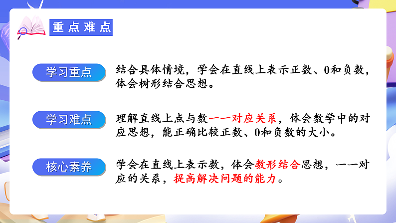 人教版数学六下1.2《在直线上表示数 例3》课件第3页
