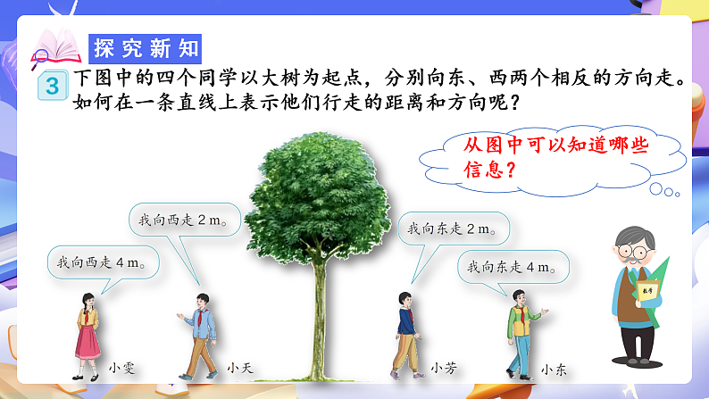 人教版数学六下1.2《在直线上表示数 例3》课件第7页
