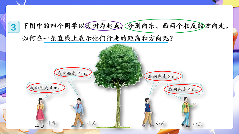 人教版数学六下1.2《在直线上表示数 例3》课件第8页