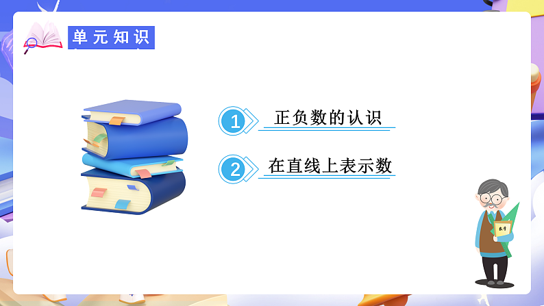 人教版数学六下 第一单元《负数》单元复习课件第2页