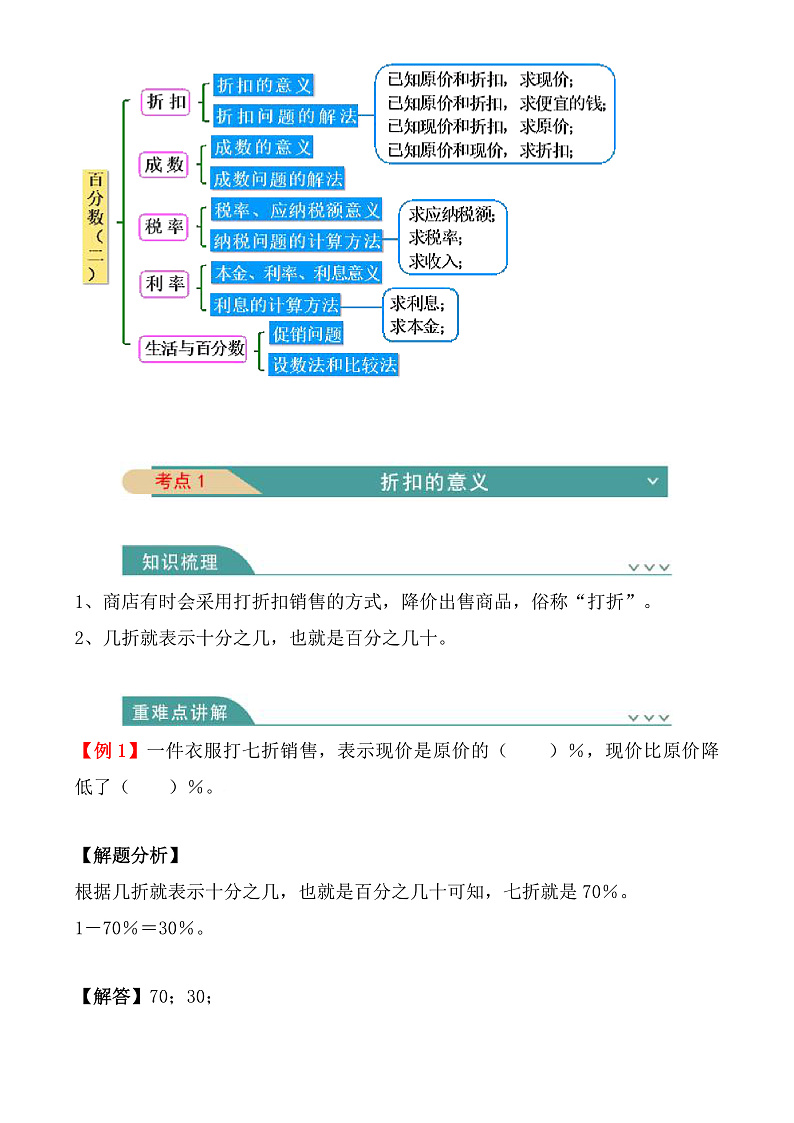人教版数学六下 第二单元《百分数（二）》知识清单第2页