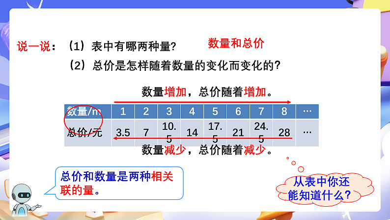 人教版数学六下4.4《正比例》课件第8页