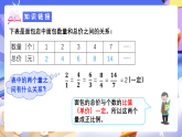 人教版数学六下4.5《反比例》课件+教案+分层作业+学习任务单